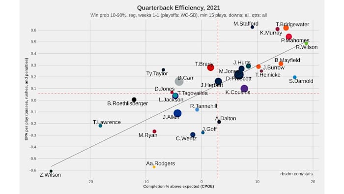 NFL QB Chart 2021 Week 1 10-90 WP